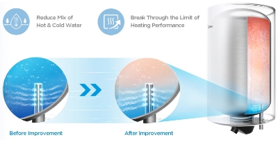 Изображение Водонагреватель Midea Lume Uno 50L WiFi